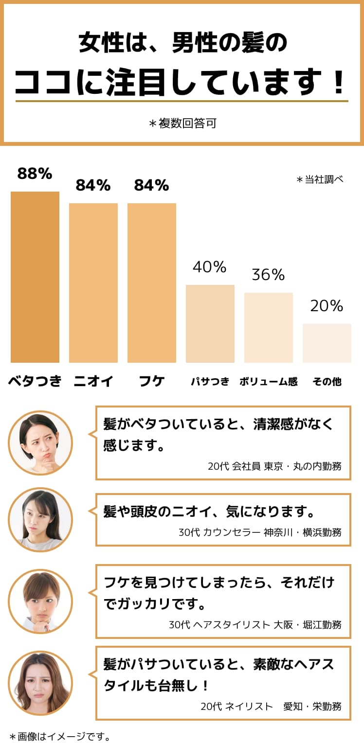 女性はここに注目